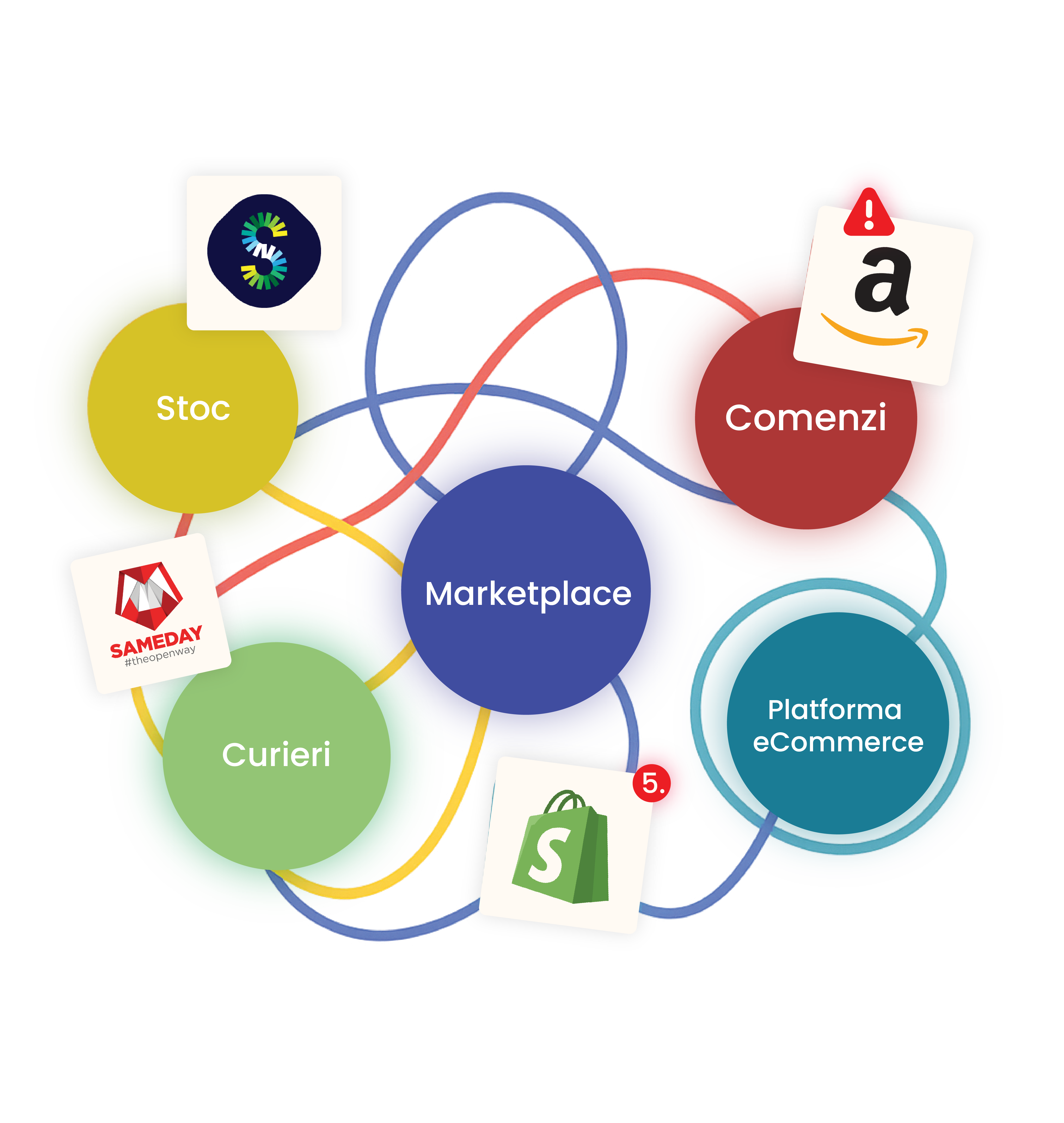 easySales